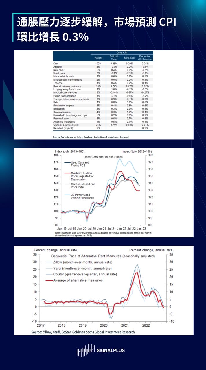 SignalPlus每日晨报(20230110)