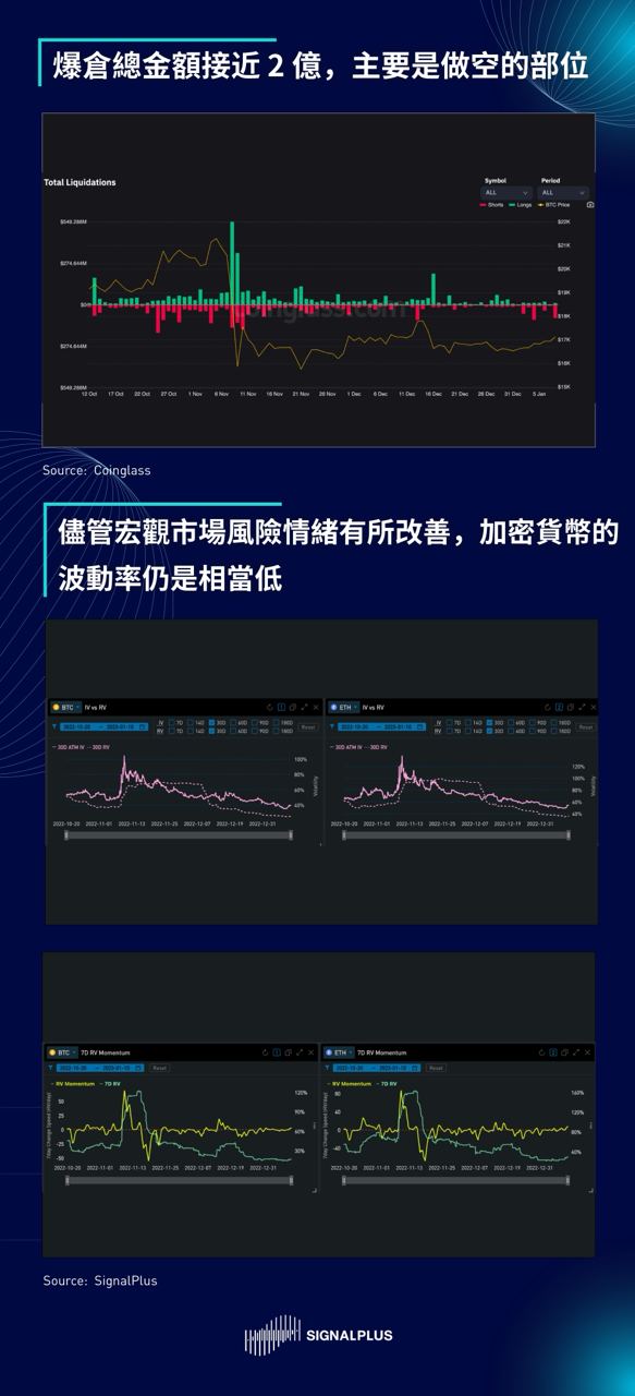 SignalPlus每日晨报(20230110)