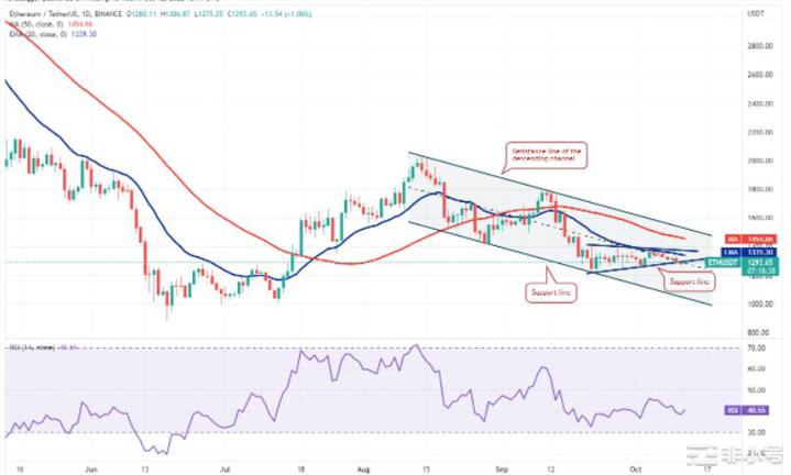 价格分析:BTCBNBXRPDOGEMATIC