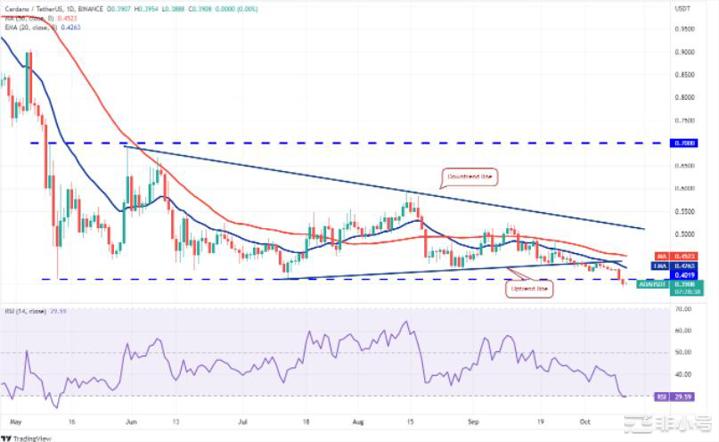 价格分析:BTCBNBXRPDOGEMATIC