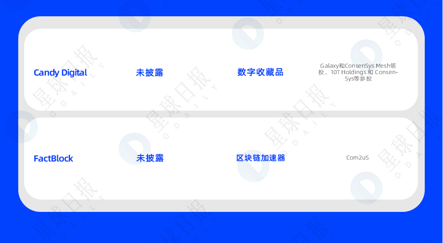 一周融资速递|12家项目获投;已披露融资总额约5842万美元(1.2-1.8)