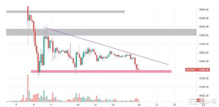 5种代币已准备好获利