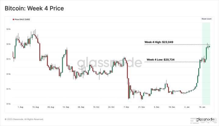 BIKA行研放大镜:近期的持续上涨是机会还是陷阱?