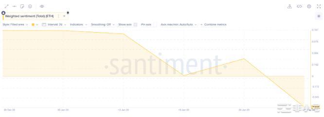 以太坊（ETH）展望：网络升级是否足以提振价格？