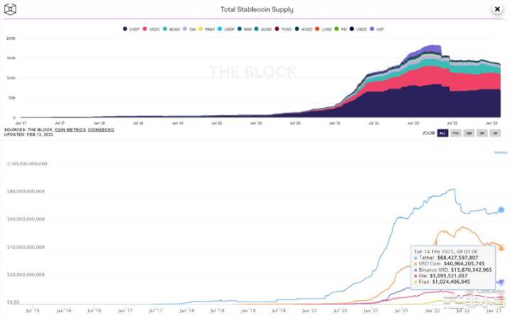 数据解读：速览三大稳定币的全链分布