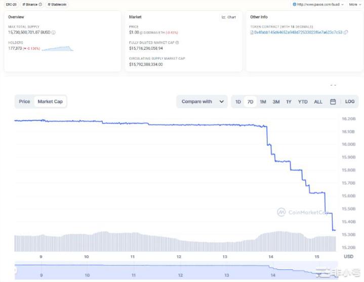 数据解读：速览三大稳定币的全链分布