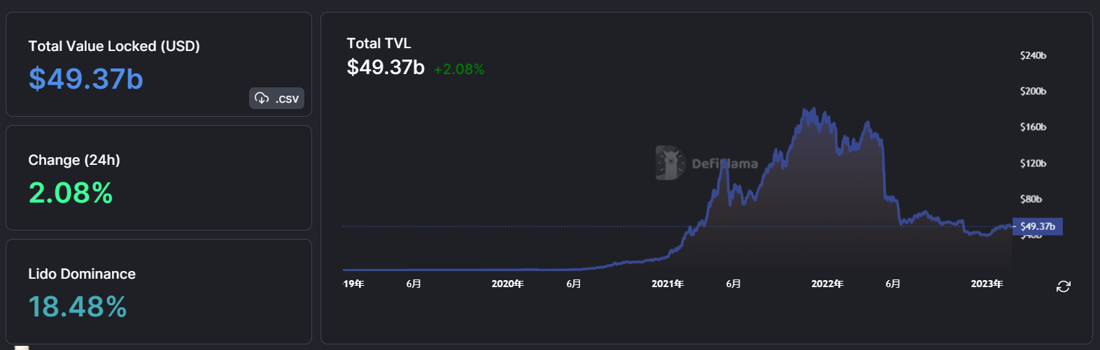 一览老牌DeFi协议的新招式：AaveSynthetix‌Curve‌MakerDAO