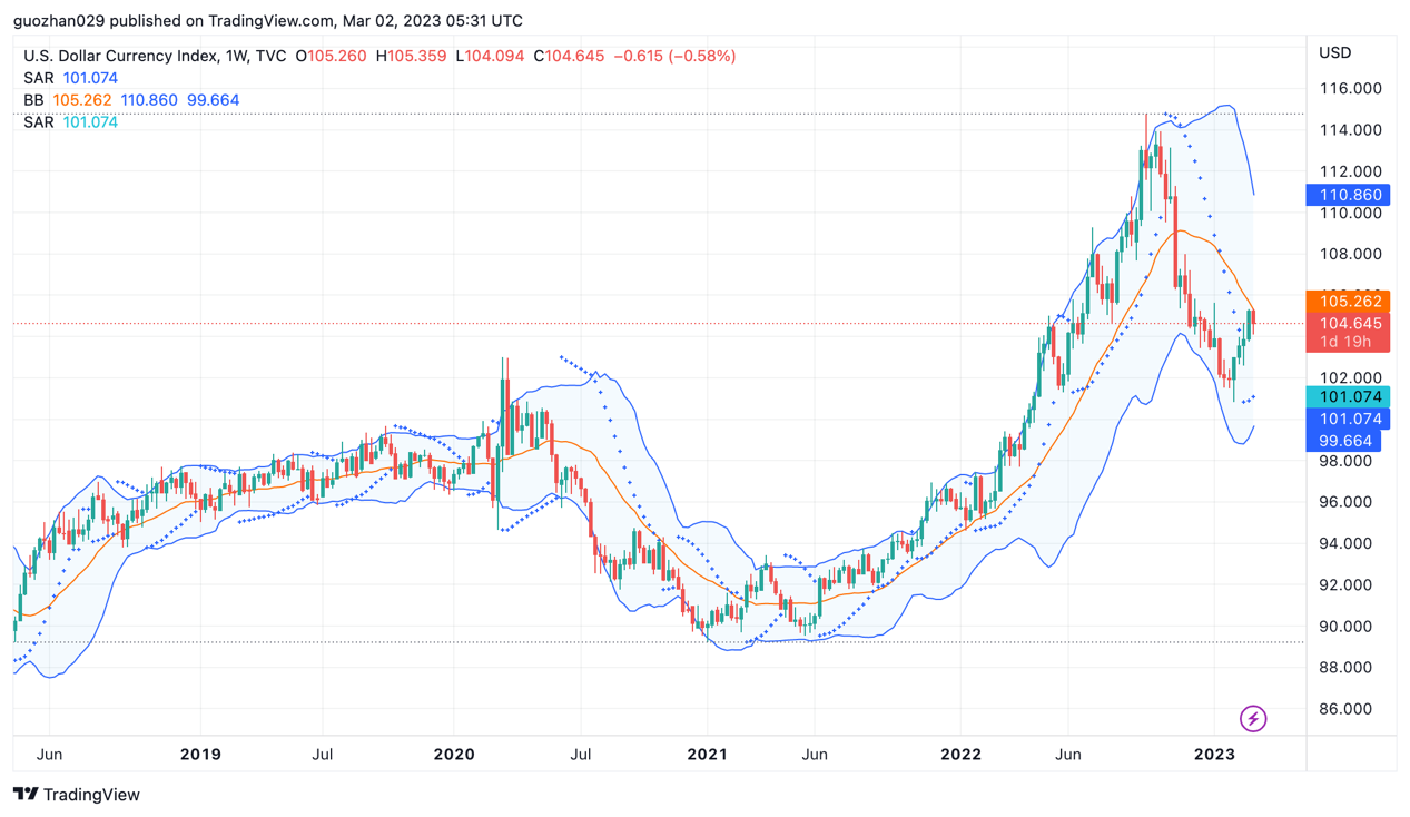 ForesightVentures市场周报：市场平淡无奇BTC生态繁荣