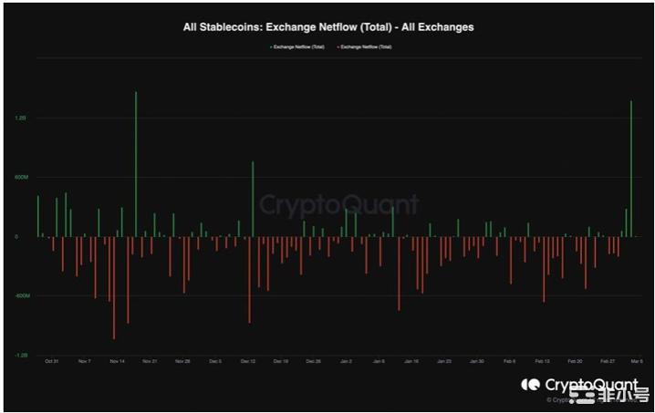 比特币的成交量在22.4K左右但是否会出现大规模走势?