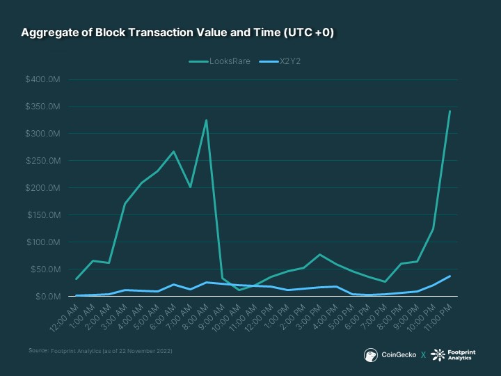 详解NFT洗盘交易背后的原因