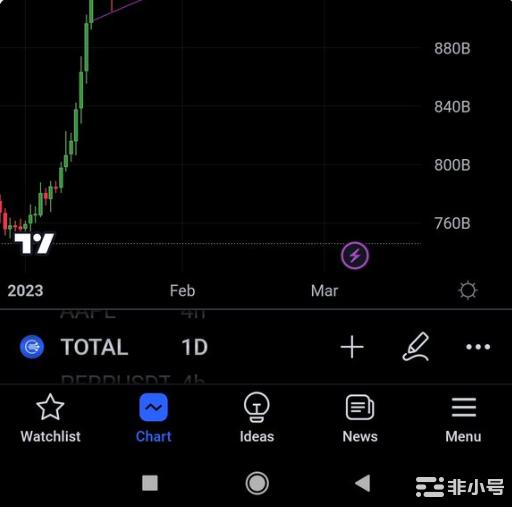 BTC尝试突破时–BTC和ETH能否恢复？
