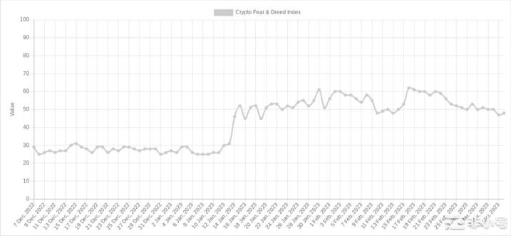 当心这几件事对加密货币影响重大！