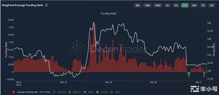 当心这几件事对加密货币影响重大！
