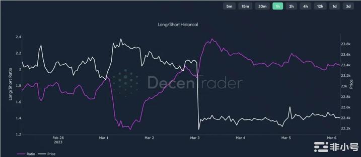 当心这几件事对加密货币影响重大！