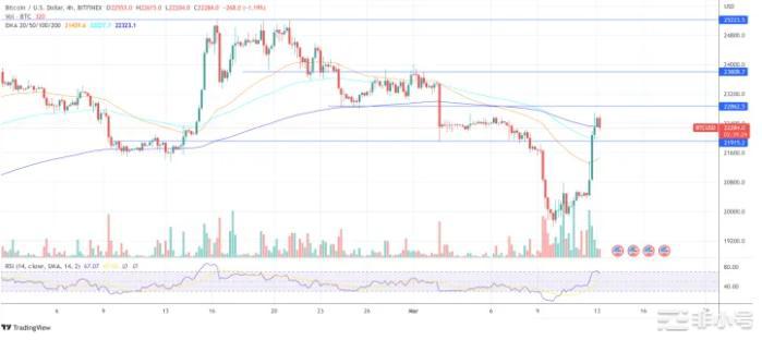 本周比特币和加密货币:这些事件对价格至关重要