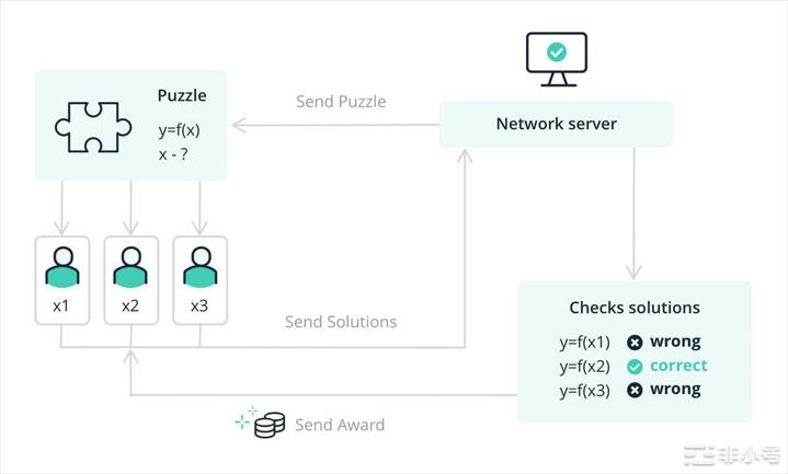 比特币:加密货币的诞生