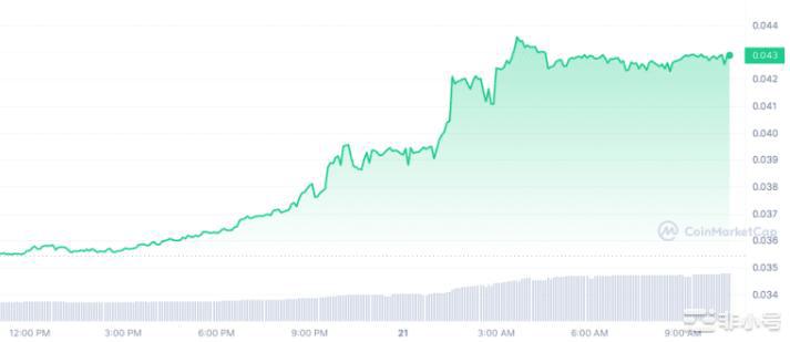 山寨季补涨季到来抄底机会在这里!