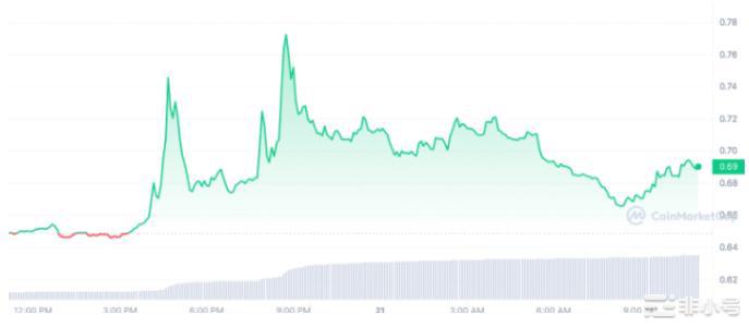 山寨季补涨季到来抄底机会在这里!