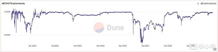 四月份有哪些概念有机会?你需要如何埋伏?