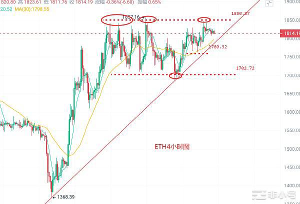币圈浮竹：4.2比特币以太坊最新行情解析及交易策略