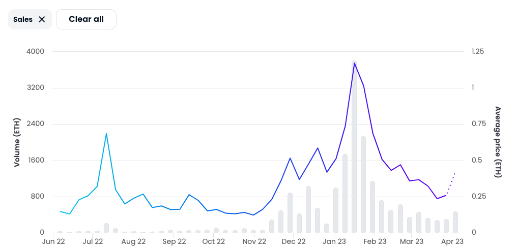 马斯克喊单的TheMemesby6529是什么?
