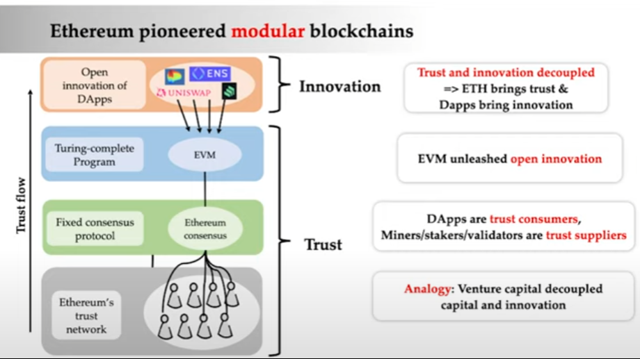 EigenLayer:通过「再质押」扩展以太坊信任层