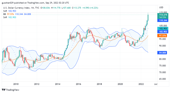 Foresight Ventures市场周报：市场脱钩美股，NFT热点复
