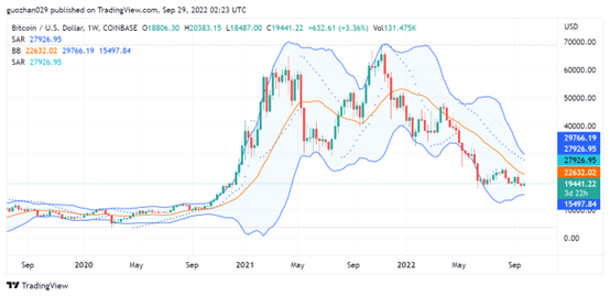 ForesightVentures市场周报:市场脱钩美股NFT热点复苏