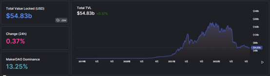 ForesightVentures市场周报:市场脱钩美股NFT热点复苏