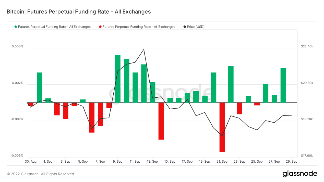 ForesightVentures市场周报:市场脱钩美股NFT热点复苏
