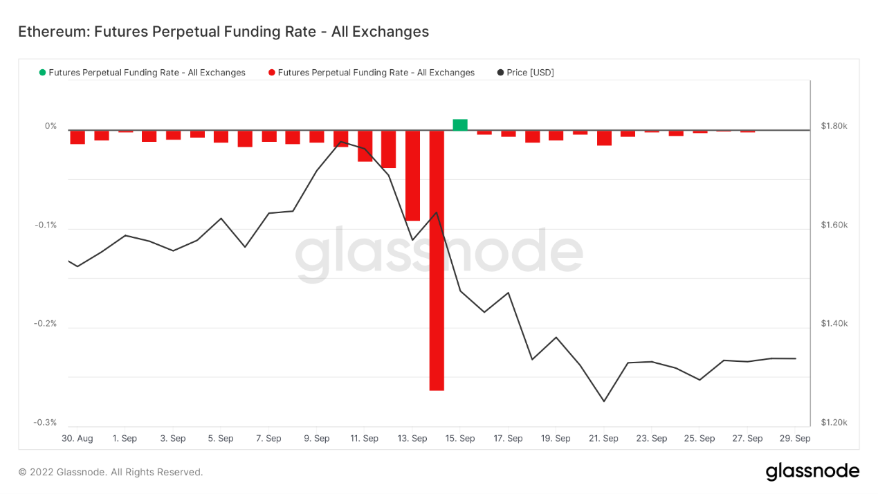 ForesightVentures市场周报:市场脱钩美股NFT热点复苏