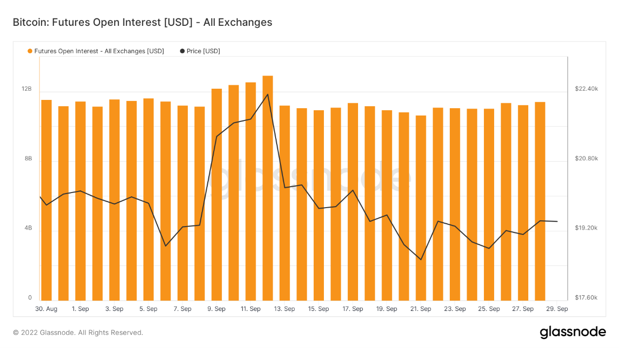ForesightVentures市场周报:市场脱钩美股NFT热点复苏