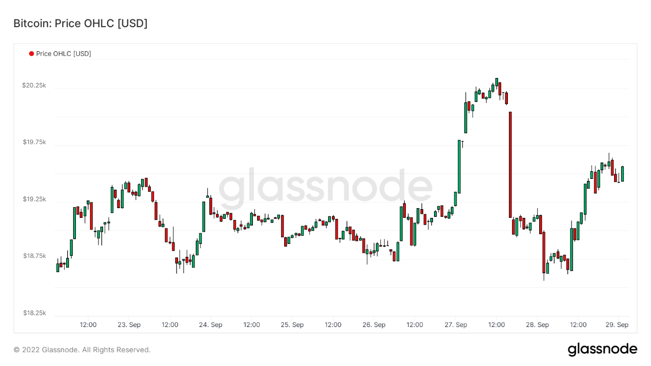 ForesightVentures市场周报:市场脱钩美股NFT热点复苏