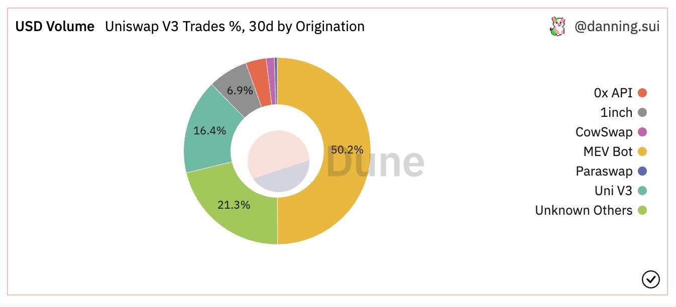 ForesightVentures：应用链>链上应用?