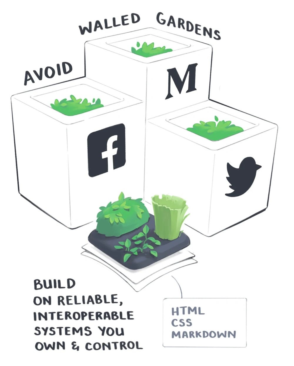 ForesightVentures：应用链>链上应用?