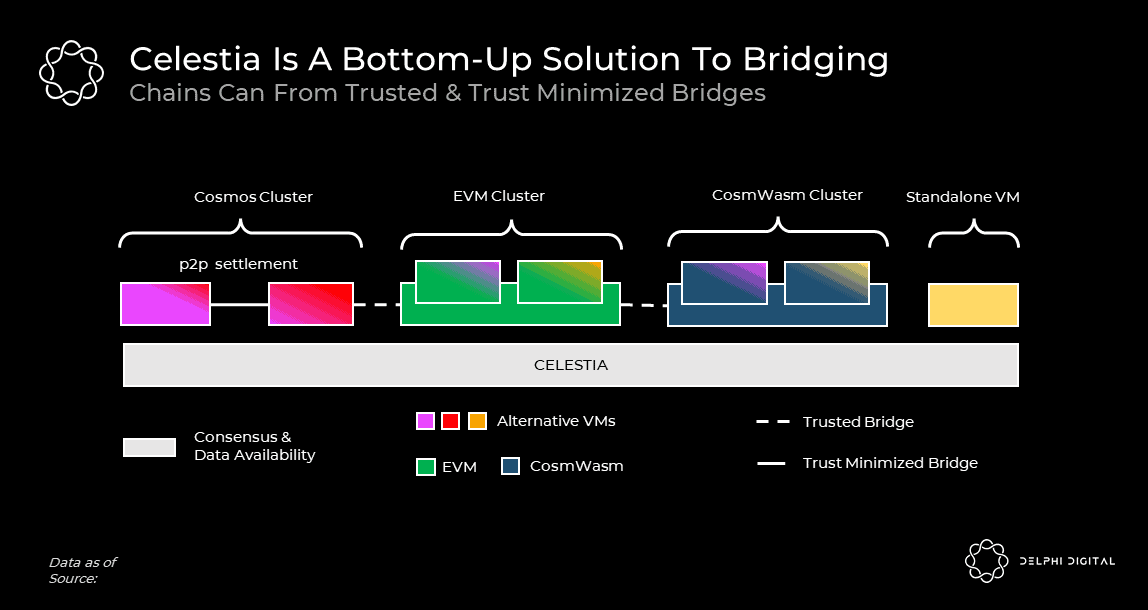 ForesightVentures：应用链>链上应用?