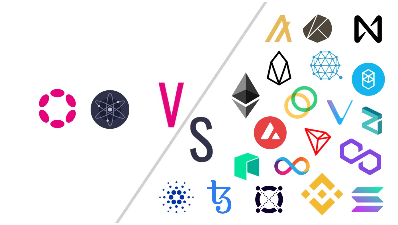 ForesightVentures：应用链>链上应用?