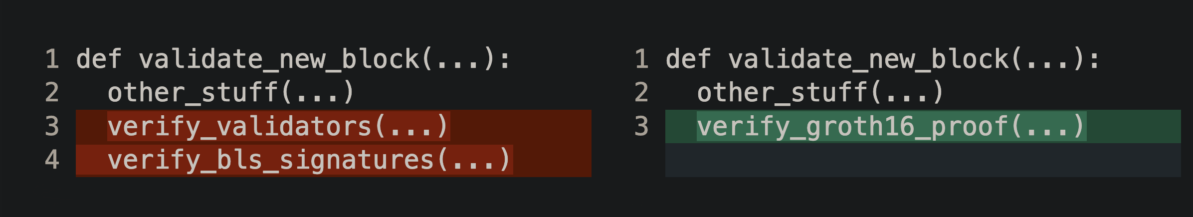 ForesightVentures：应用链>链上应用?