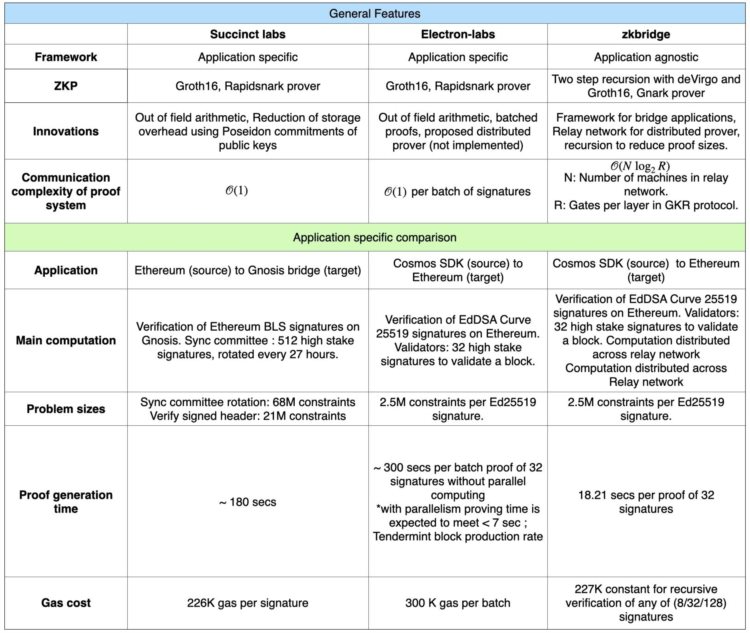 ForesightVentures：应用链>链上应用?