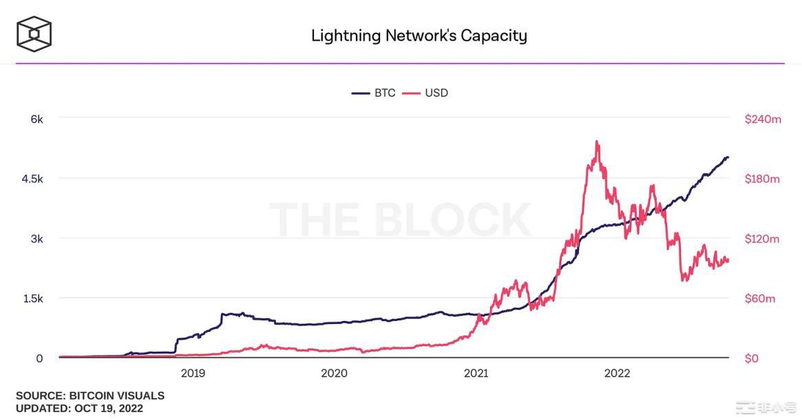 Bankless:一览比特币DeFi格局发展现状