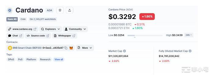 ADA很快就会上涨?值得入手吗?