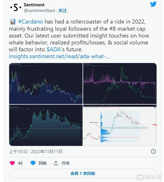 ADA很快就会上涨?值得入手吗?