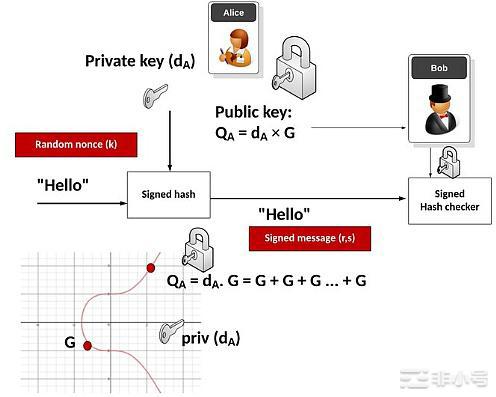 币圈寒冬生存指南：安全使用钱包,建议收藏!