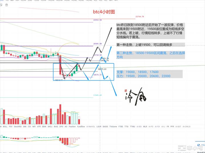 冷风说币：以太坊V反，能否带领行情反攻？2022.09.08