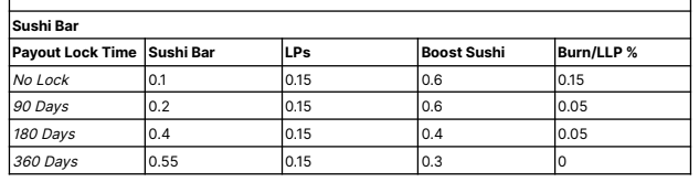 Sushi刮骨疗毒能否自救成功?