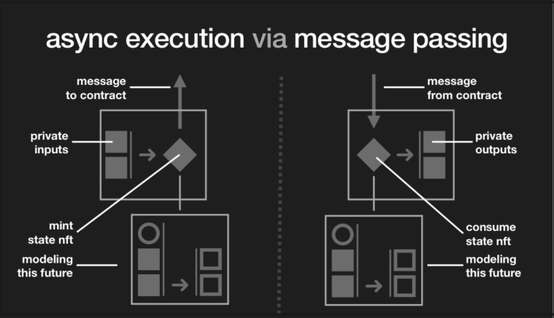 详解4个代表性应用链:如何带来Web2级的用户体验?