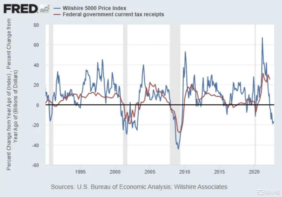 Messari：2023美元流动性预测及未来市场展望