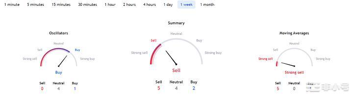 LUNC升级v1.0.5会重回巅峰吗?