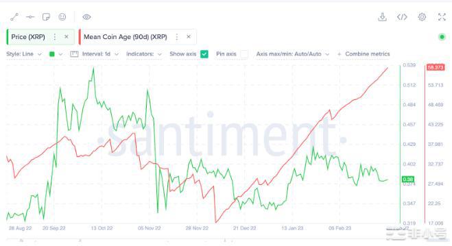 XRP价格显示看涨信号：加密鲸鱼会触发三月反弹吗？