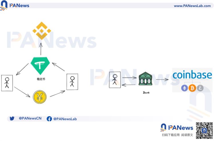 「弃Silvergate转Signature」?一窥加密银行龙头的未来走向